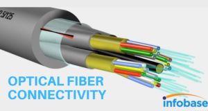 Image contains breakdown of optical fiber cable and text "Optical fiber Connectivity" and Logo of Infobase Network